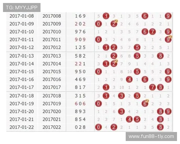 福彩3D最近300期开奖号码走势全面解析 福彩3D最近300期开奖号码走势全面解析
